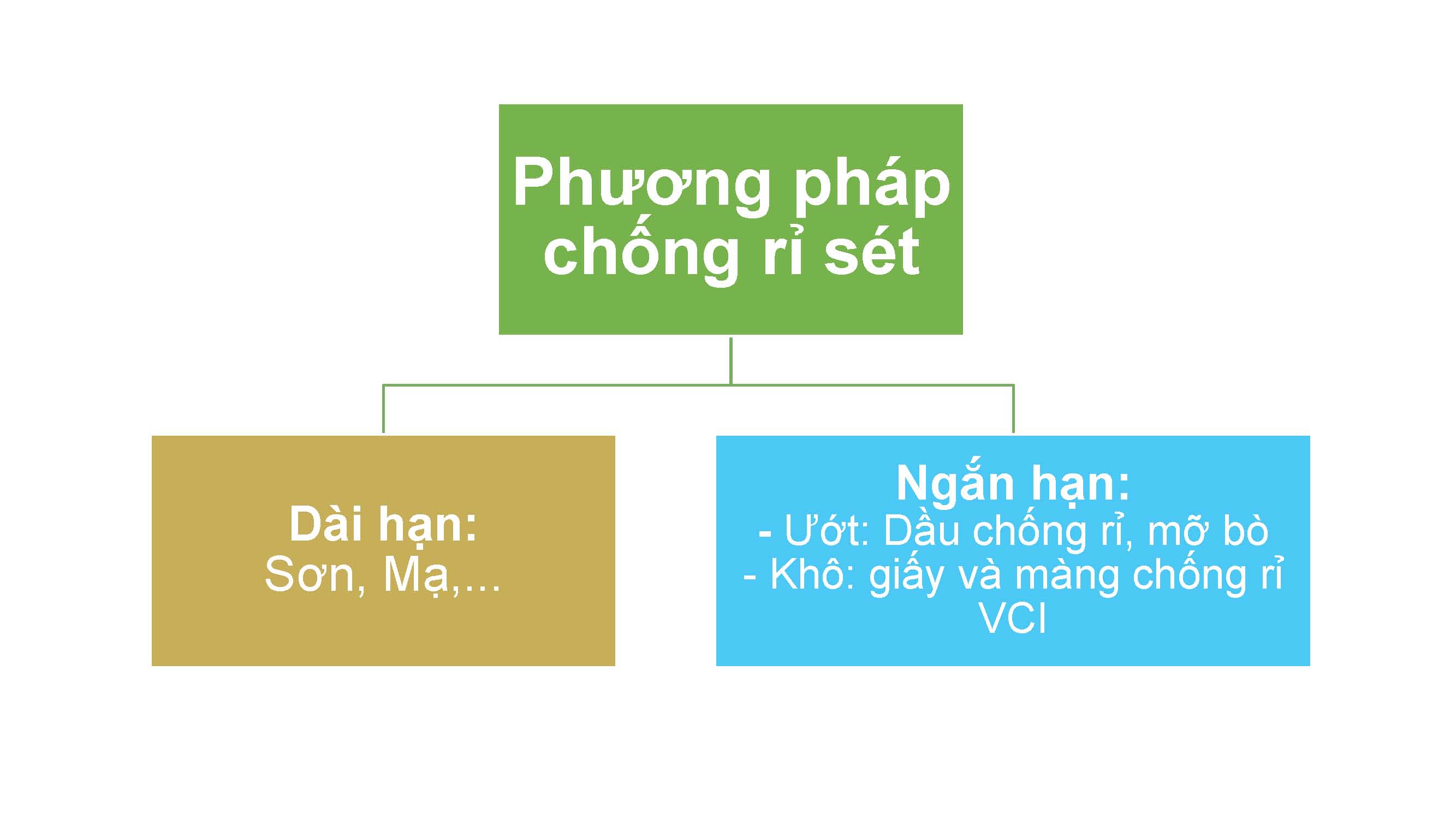 phuong-phap-chong-ri-set